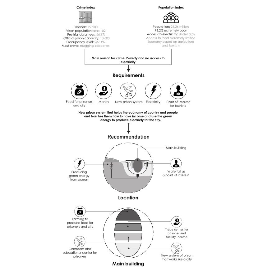RebusArt featuring Ahmad Eghtesad, 'Baobab Waterfall' Architectural visualization